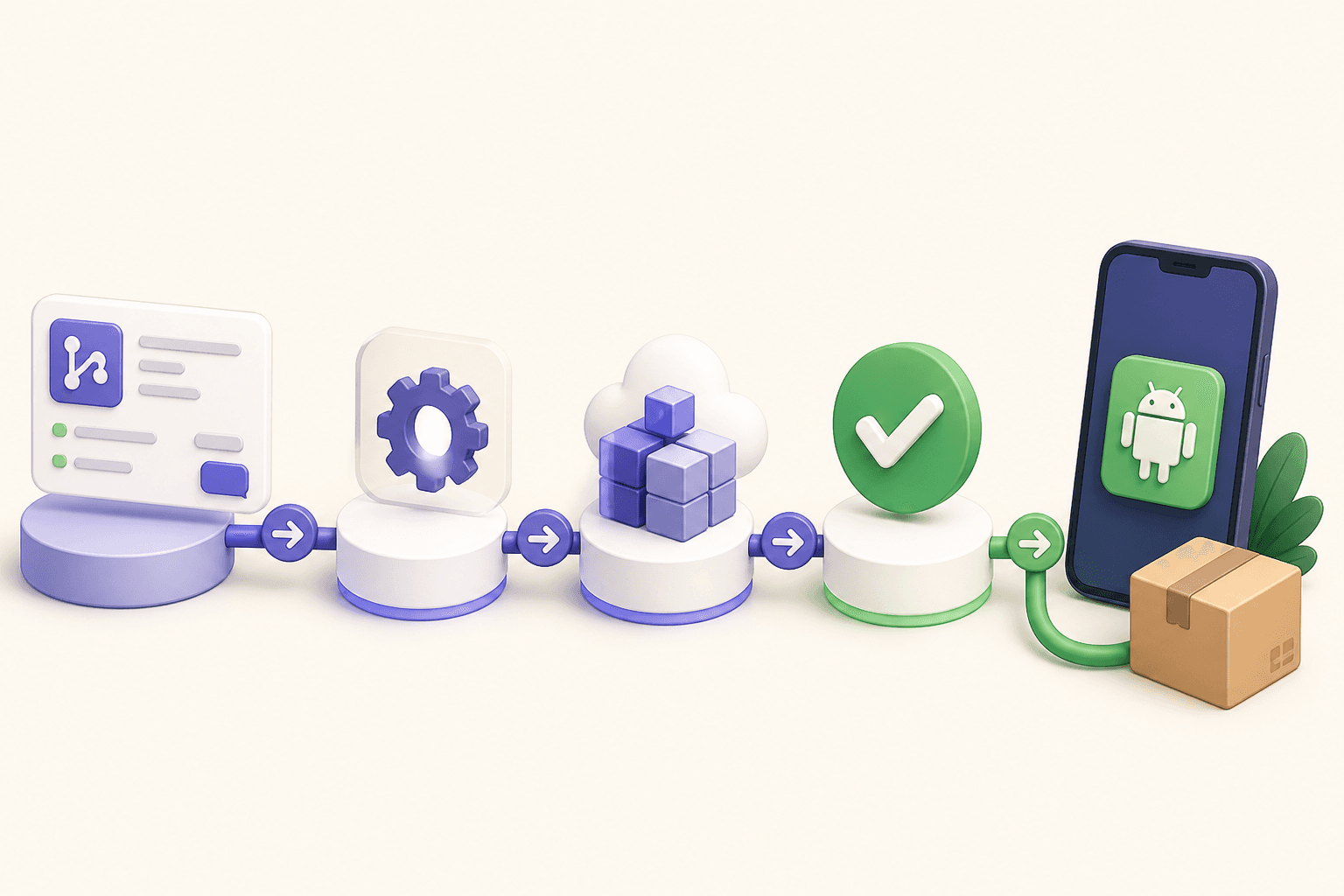 CI/CD Across the Product Stack
